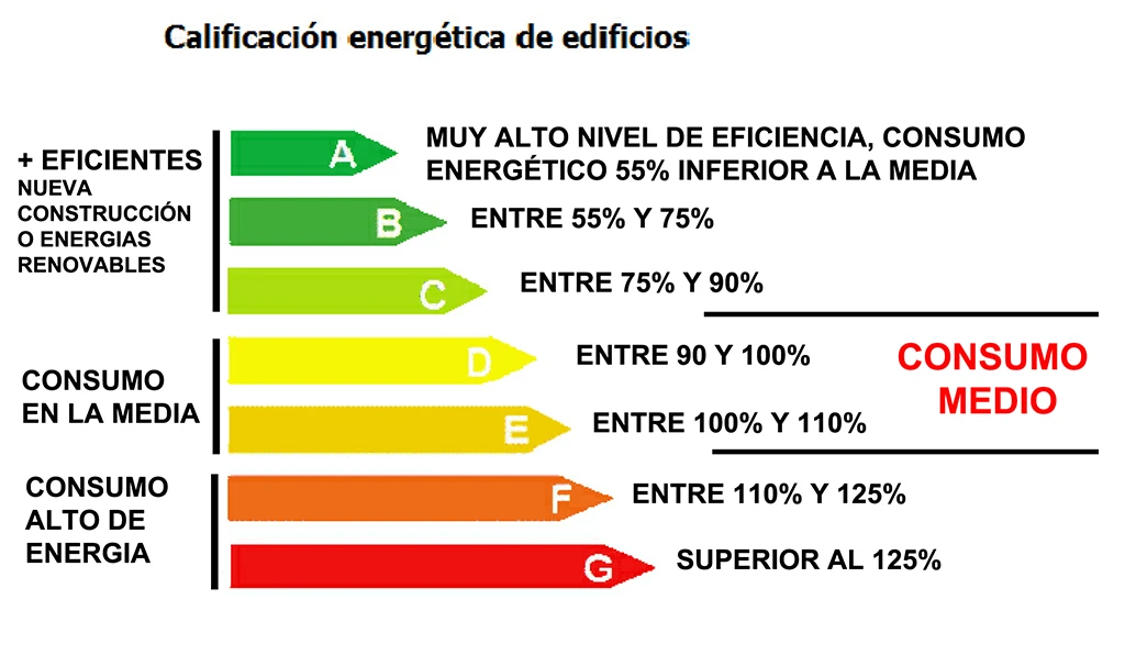certificado energetico arquitectura proyecto madrid guadalajara