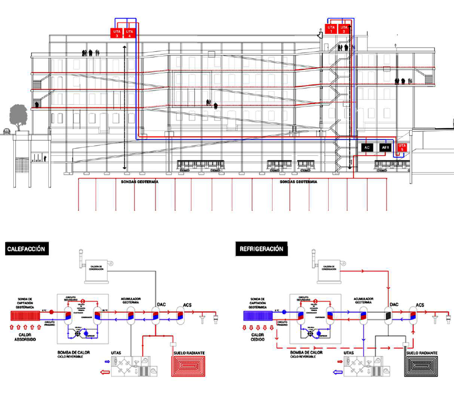 proyecto arquitectura climatizacion diagrama aire agua refrigerante